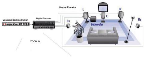 TARGUS UNIVERSAL LAPTOP DOCKING STATION - Installare e configurare una periferica S/PDIF (Sony/ Philips Digital Interface) - 3