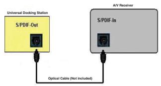 TARGUS UNIVERSAL LAPTOP DOCKING STATION - S/PDIF-apparaat (Sony/Philips Digital Interface) installeren en configureren - 4