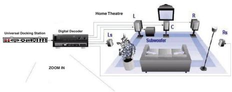 TARGUS UNIVERSAL LAPTOP DOCKING STATION - Installieren und Konfigurierene eines S/PDIF (Sony/ Philips Digital Interface)-Geräts - 3