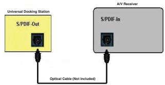 TARGUS UNIVERSAL LAPTOP DOCKING STATION - Installing and Configuring a S/PDIF (Sony/ Philips Digital Interface) Device - 4