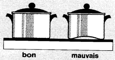 JUNO HBE5466.2SW - Conseils généraux de sécurité - 1