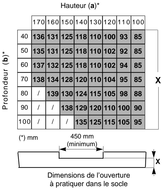 JUNO JSI1341W - Mise à niveau - 3