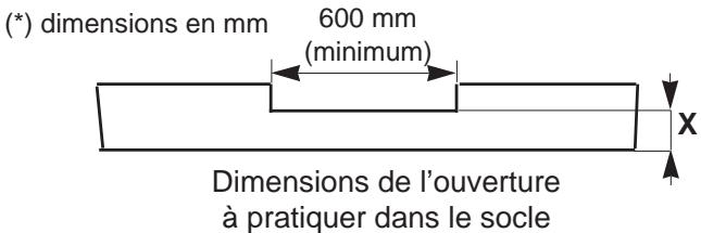 JUNO JSI5462B - Adaptation du socle - 3
