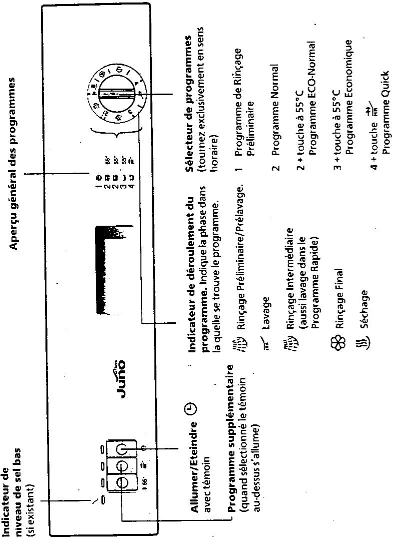 JUNO JSI5521B - Aperçu général des Programmes - 1