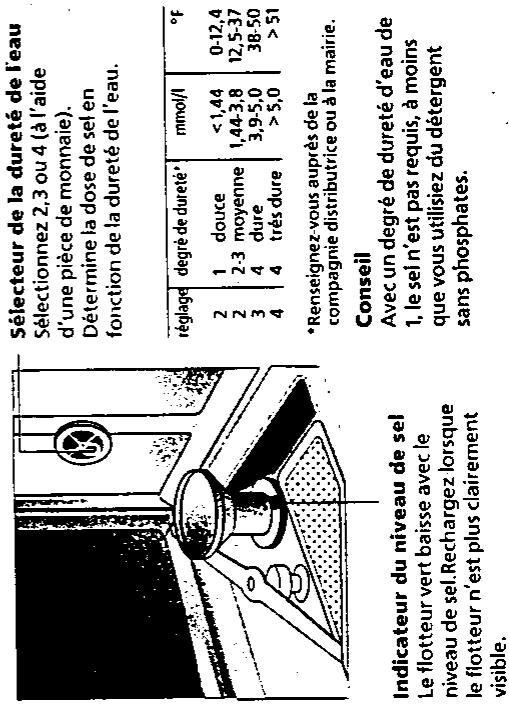 JUNO JSI5521B - Avant d'utiliser pour la première fois - 1