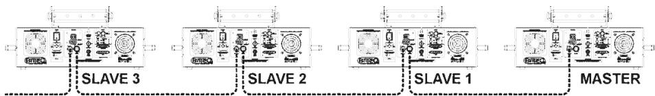 BEGLEC CLUB LASER 7 - 2) MASTER / SLAVE mode (mode maitre / esclave) - 1
