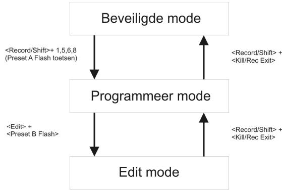 BEGLEC CMX-24 - MIDI Funktion: - 1
