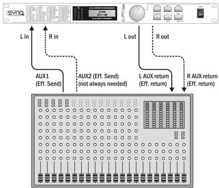 BEGLEC DFX 48 - A TRAVÉS DE ENVÍO DE EFFECTOS / AUX DE LA UNIDAD DE MEZCLAS PA ENTRE LA FUENTE DE AUDIO Y LA ENTRADA DE LA UNIDAD DE MEZCLAS - 1