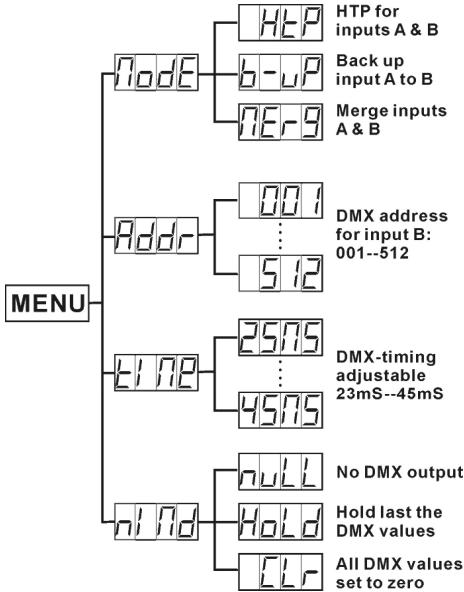 BEGLEC DMS 26 - Mode MENU OPTION 'MERGER - 1