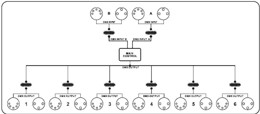 BEGLEC DMS 26 - ESPECIFICACIONES - 1