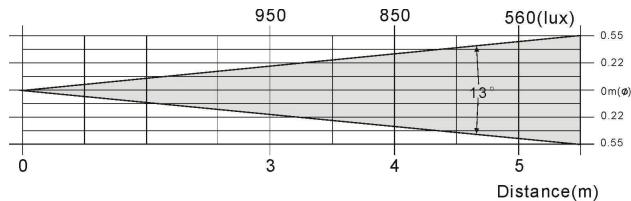 BEGLEC DYNAMO 250 BARREL - ESPECIFICACIONES - 2