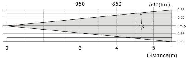 BEGLEC DYNAMO 250 BARREL - Bij inspectie要去ende volgende punten worden gecontroleerd. - 2