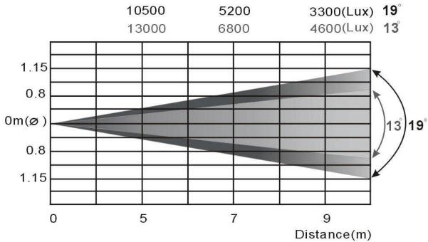 BEGLEC FSP-575 - ESPECIFICAÇÖES - 2