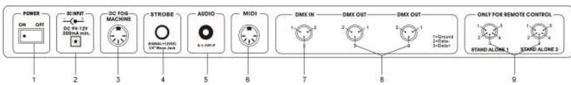 BEGLEC ILEAD CONTROLLER - Instructions de sécurité: - 6