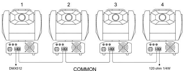 BEGLEC IROCK 5C - HOW TO CONNECT THE UNIT BY DMX - 2