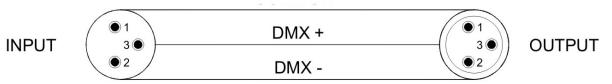 BEGLEC IROCK 5C - HOW TO CONNECT THE UNIT BY DMX - 3