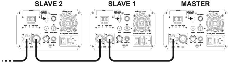 BEGLEC LASER BURST III - 3) SLAVE MODE: - 1