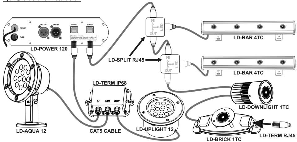 BEGLEC LD-POWER 120 - Conexiones de los conectores RJ45 - 2