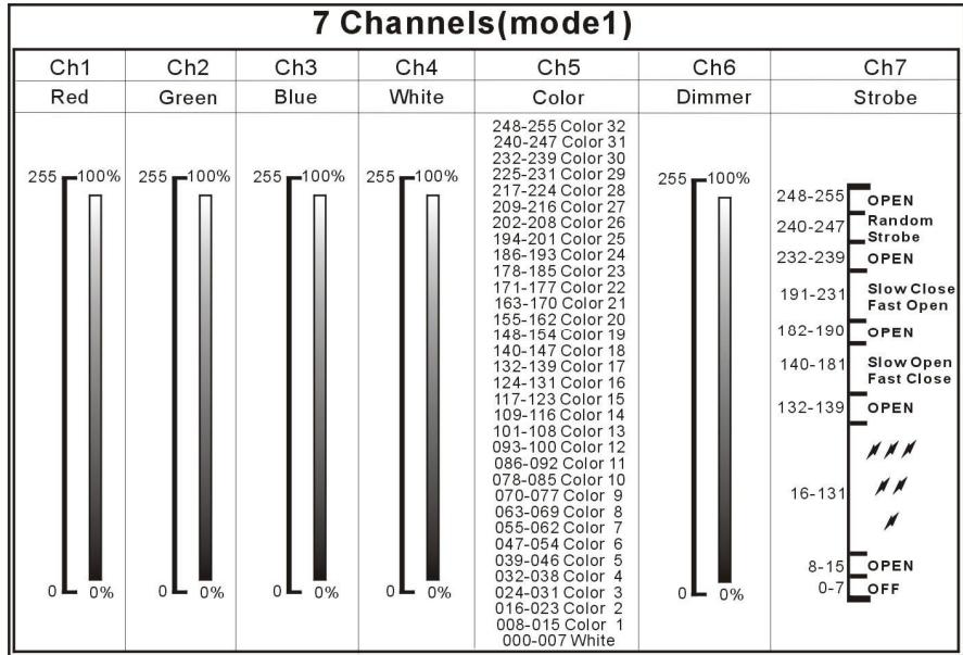 BEGLEC LD-POWER 60 - Ejemplo de ajustes paraDistinctas configuraciones de canales: - 1