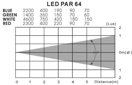 BEGLEC LED PAR 64 - LED PAR64 - 2