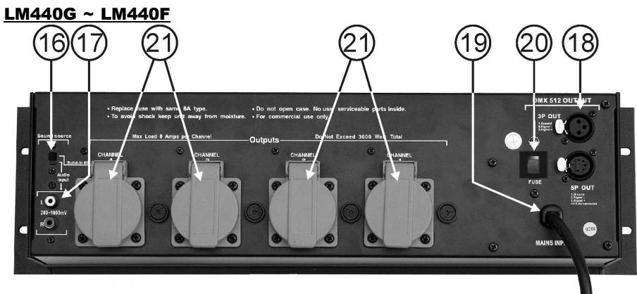 BEGLEC LM430 - Fonctions (FACE arriere) - 2