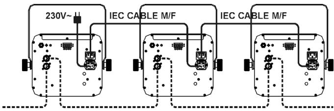BEGLEC MATRIX - Electrical installation in DMX-mode: - 2