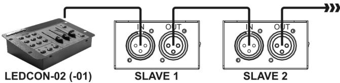 BEGLEC MICRO LED MANAGER - Electrical installation in Master/slave-mode with the LEDCON-02 (or LEDCON-01) remote: - 1