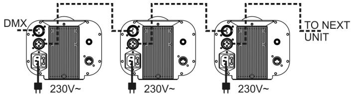BEGLEC MICRO SCAN LED - - MODE Knopf: - 2