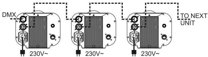 BEGLEC MICRO SCAN LED - Contrôle par contrôleur DMX universel: - 1