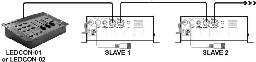 BEGLEC MINI LED MANAGER - Instalacao eletrica em modo Master/slave com controlo remoto LEDCON-02 (ou LEDCON-01): - 1