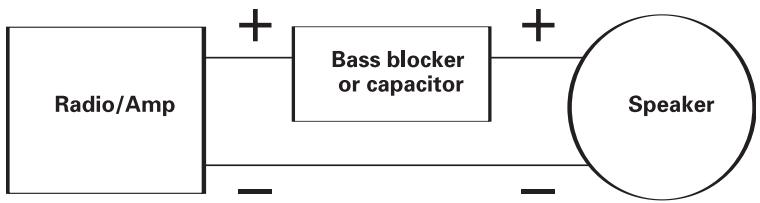 POLK AUDIO DB124DVC - LIMITES D'OPÉRATION - 1