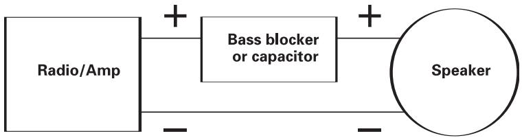 POLK AUDIO DB804DVC - LIMITES D'OPÉRATION - 1