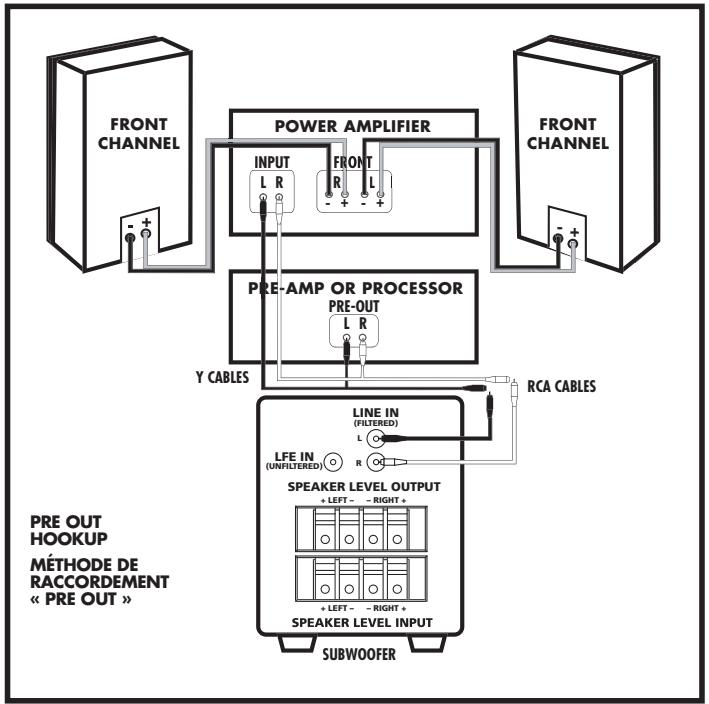 POLK AUDIO PSW303 - RACCORDEMENT DU SUBWOOFER AU SYSTEME - GENÉRALITÉS - 4