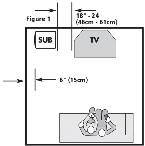 POLK AUDIO PSW303 - SERVICE OU ASSISTANCE TECHNIQUE - 1