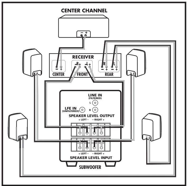 POLK AUDIO PSW303 - RACCORDEMENT DU SUBWOOFER AU SYSTEME - GENÉRALITÉS - 1