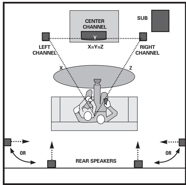 POLK AUDIO RM6900 - IMPORTANT SAFETY INSTRUCTIONS READ BEFORE OPERATING EQUIPMENT - 1