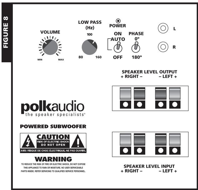 POLK AUDIO RM6900 - Using Binding Posts - 1