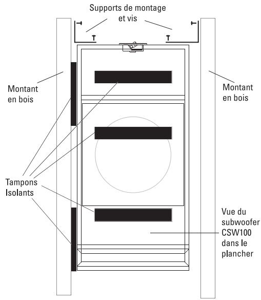POLK AUDIO CSW155 - Installation du CSW100 - 1
