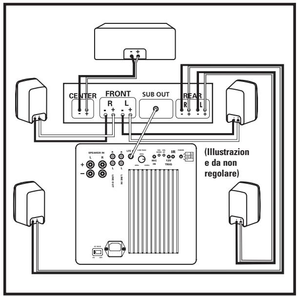 POLK AUDIO DSW MICROPRO 2000 - OPZIONI DI COLLEGAMENTO DEL SUBWOOFER ALL'IMPIANTO - 1