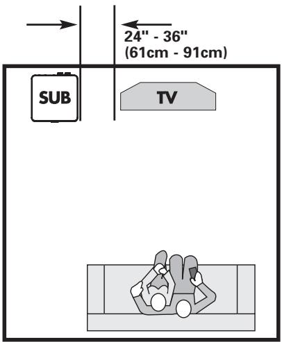 POLK AUDIO DSW MICROPRO 2000 - PLACING YOUR SUBWOOFER IN A ROOM - 1