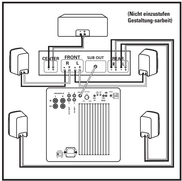 POLK AUDIO DSW MICROPRO 2000 - ANSCHLUSS DES SUBWOOFERS AN DAS SYSTEM-ANSCHLUSSPTIONEN - 1