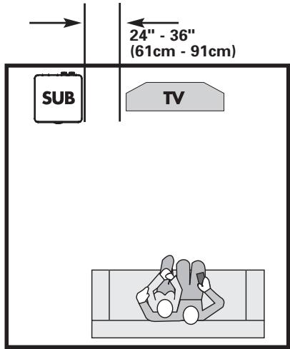POLK AUDIO DSW MICROPRO 2000 - PLATZIERUNG DES SUBWOOFERS IN EINEM RAUM - 1