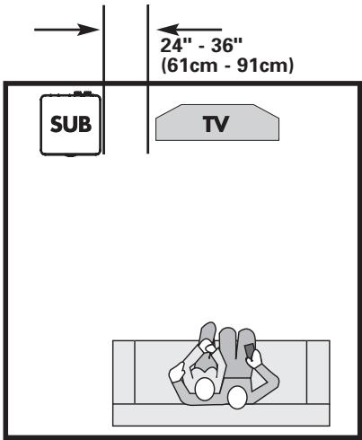 POLK AUDIO DSW MICROPRO 2000 - POSICIONAMENTO DO SUBWOOFER NO AMBIENTE - 1