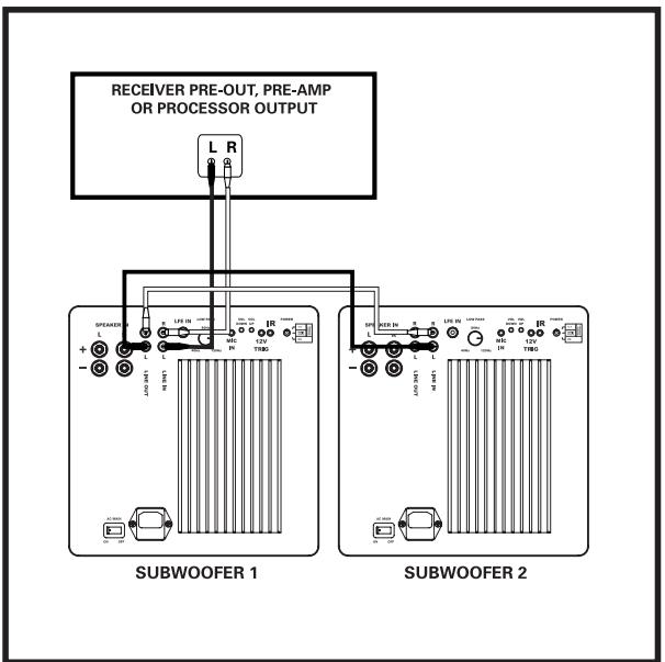 POLK AUDIO DSW MICROPRO 2000 - Anschlüsse Mit Anschlusterminals/Lautsprecherkabeln Herstellen - 2