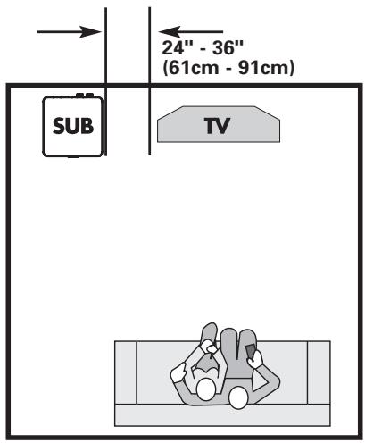 POLK AUDIO DSW MICROPRO 2000 - COLOCACION DEL SUBWOOFER EN UNA SALA - 1