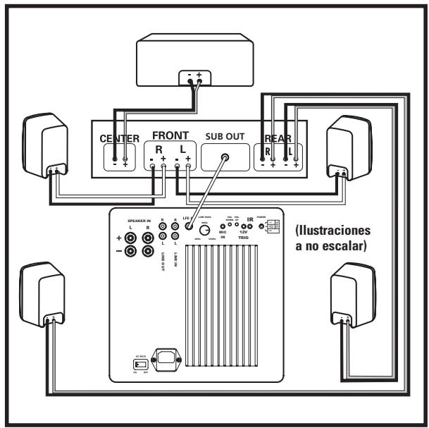 POLK AUDIO DSW MICROPRO 2000 - CONEXION DEL SUBWOOFER AL SISTEMA OPCIONES DE CABLEADO - 1
