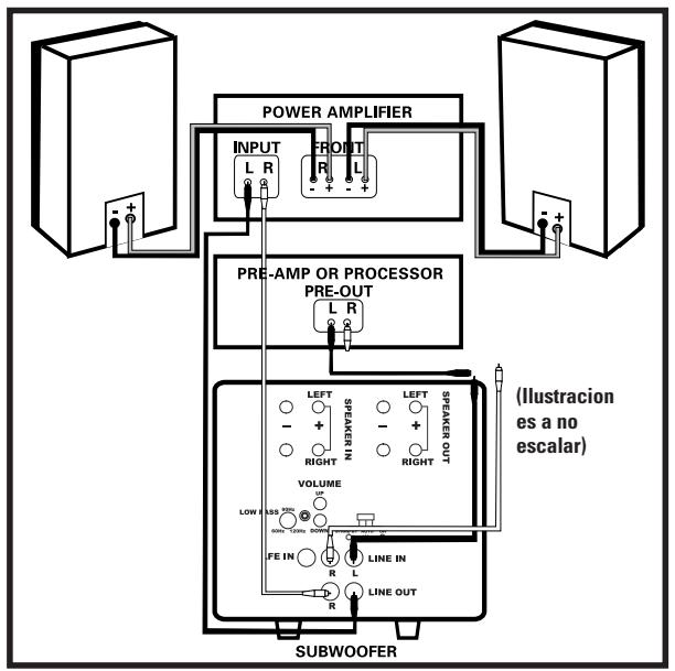 POLK AUDIO DSW PRO 400 - Conexiones de cable de altovoz a terminales - 4