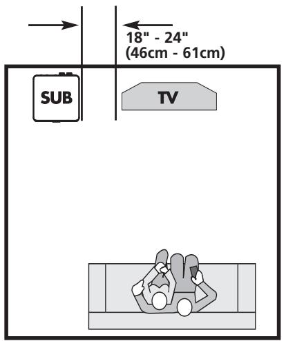 POLK AUDIO DSW PRO 400 - COLOCACION DEL SUBWOOFER EN UNA SALA - 1