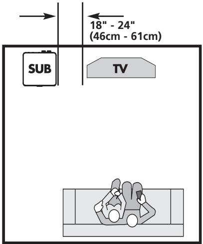 POLK AUDIO DSW PRO 400 - Faites l'inventaire - 1