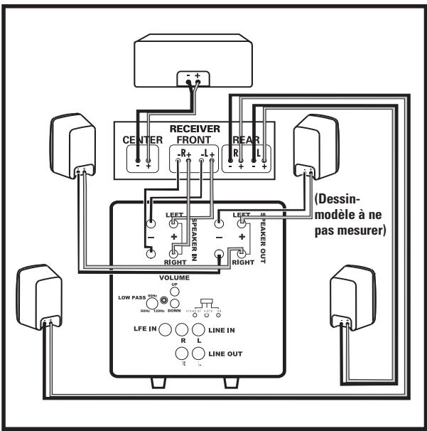 POLK AUDIO DSW PRO 400 - Note: N'utilisez pas les entrées de ligne ou «LFE» avec cette option. - 1